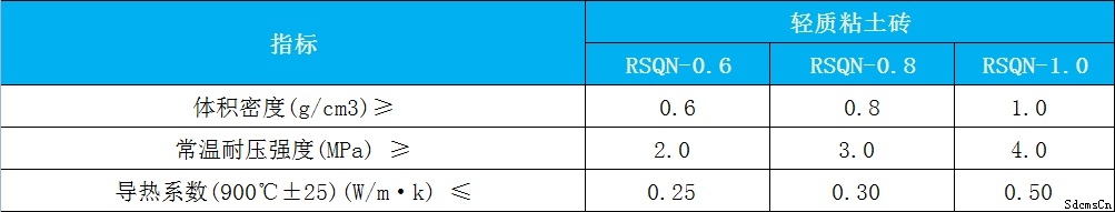 輕質粘土磚理化指標 輕質粘土磚理化指標